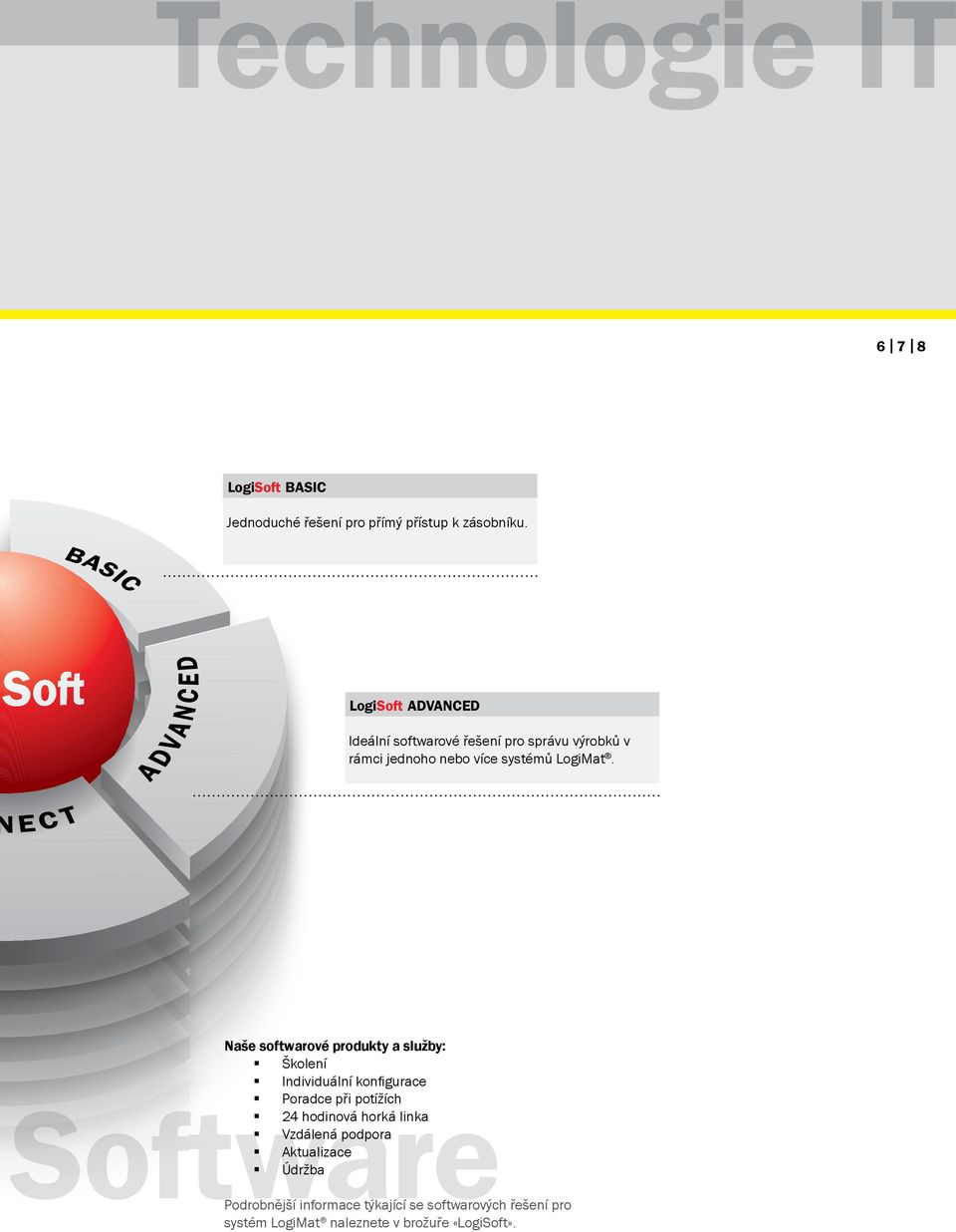 Naše softwarové produkty a služby: Školení Individuální konfigurace Poradce při potížích Software 24 hodinová