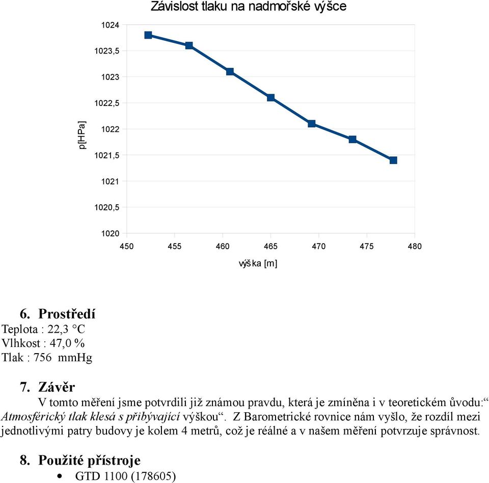 Závěr V tomto měření jsme potvrdili již známou pravdu, která je zmíněna i v teoretickém ůvodu: Atmosférický tlak klesá s