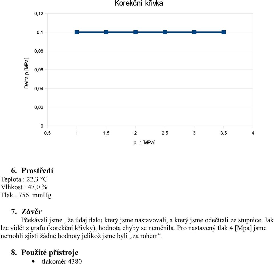 Závěr Pčekávali jsme, že údaj tlaku který jsme nastavovali, a který jsme odečítali ze stupnice.
