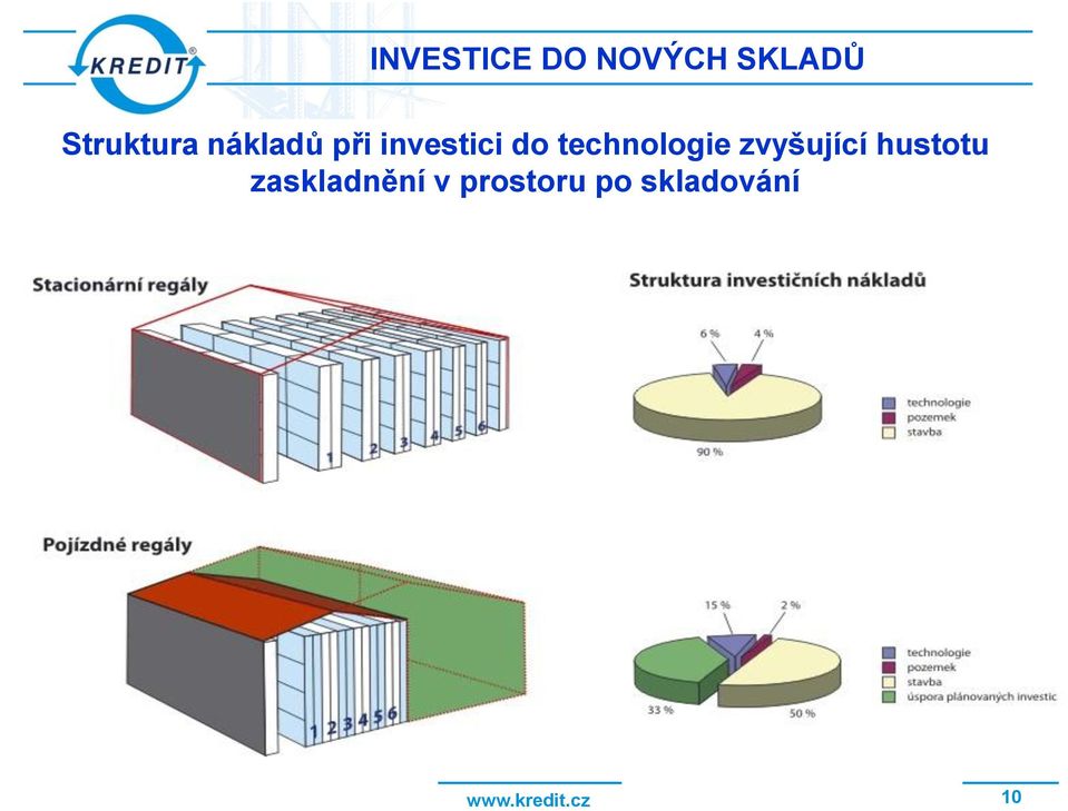 zvyšující hustotu zaskladnění v