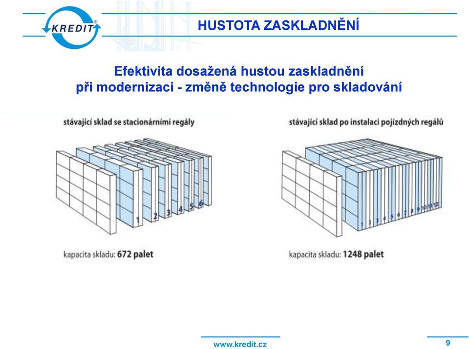 modernizaci - změně technologie