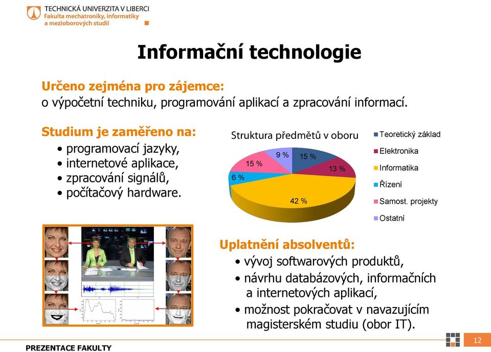 Struktura předmětů v oboru 9 % 15 % 15 % 13 % 6 % 42 % Teoretický základ Elektronika Informatika Řízení Samost.