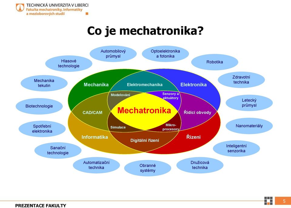 Elektromechanika Elektronika Zdravotní technika Biotechnologie CAD/CAM Modelování Senzory a aktuátory Mechatronika