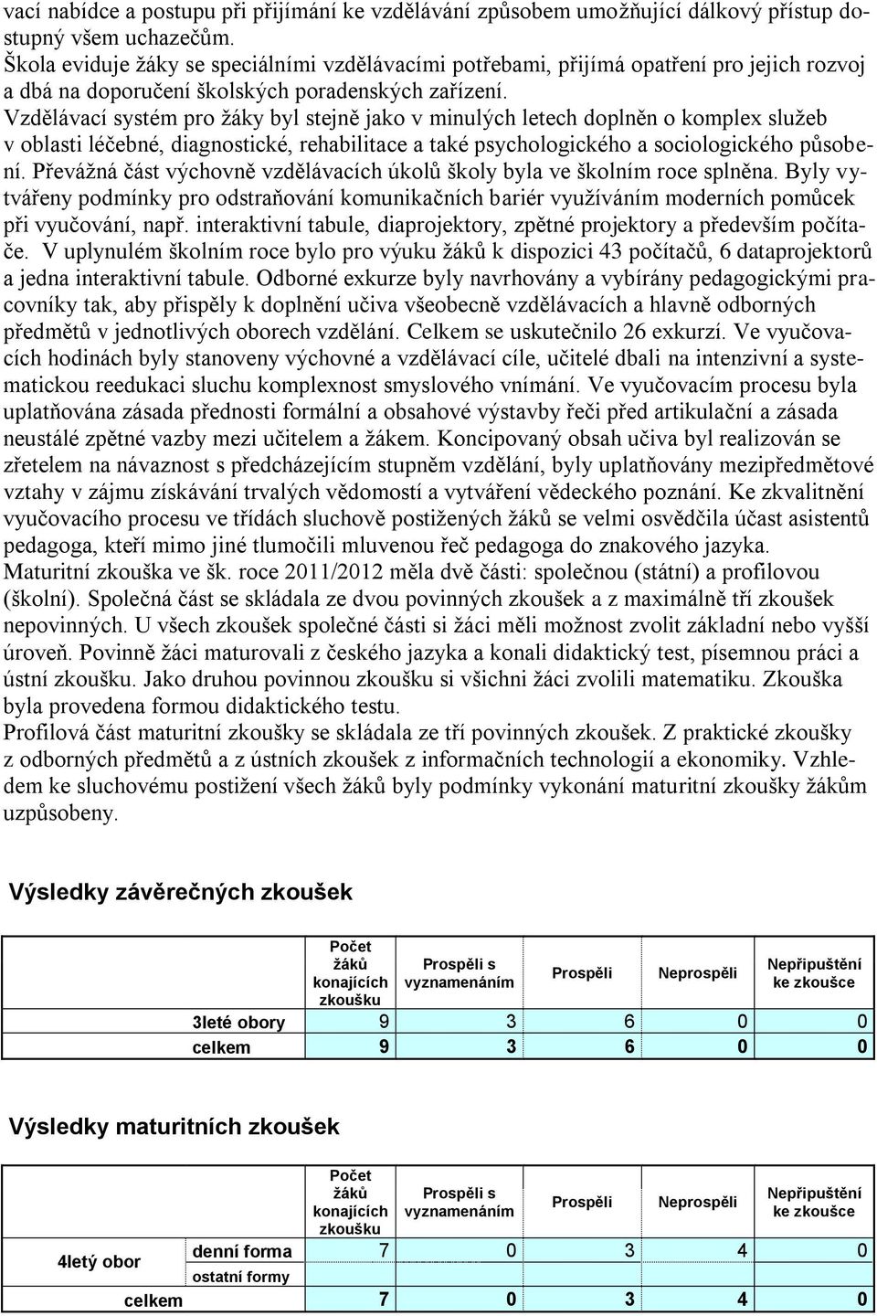 Vzdělávací systém pro žáky byl stejně jako v minulých letech doplněn o komplex služeb v oblasti léčebné, diagnostické, rehabilitace a také psychologického a sociologického působení.