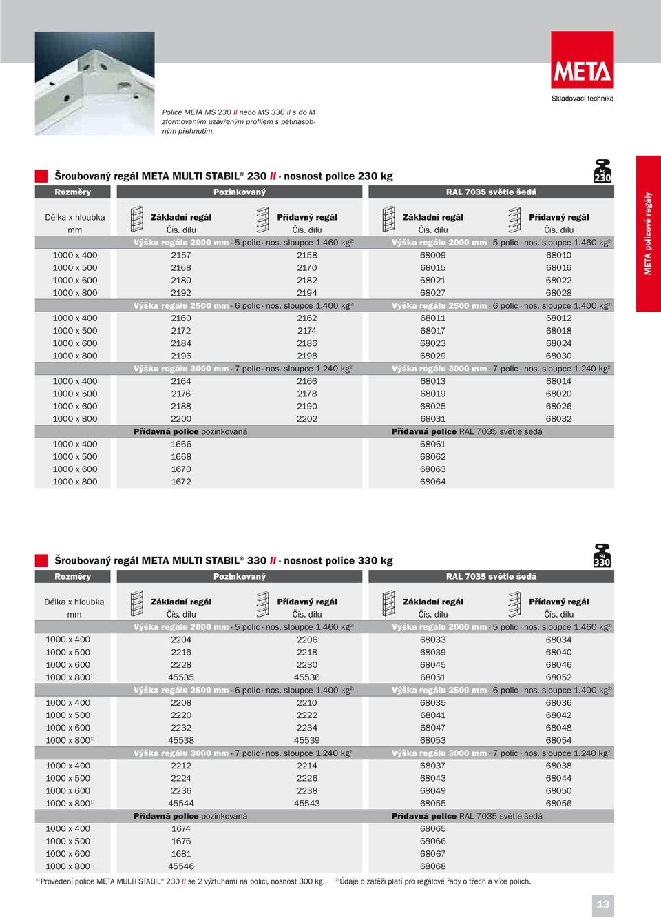 460 2) 2158 2170 2182 2194 68009 68015 68021 68027 RAL 7035 světle šedá 68010 68016 68022 68028 230 Výška regálu 2000 5 polic nos. sloupce 1.