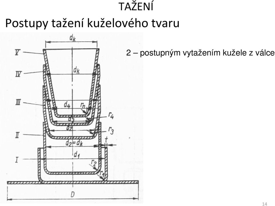 2 postupným