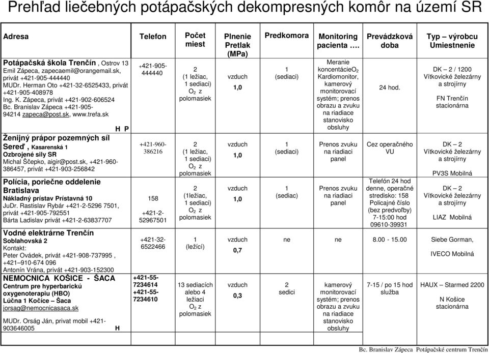 sk H P Ženijný prápor pozemných síl Sereď, Kasarenská Ozbrojené sily SR Michal Ščepko, aigir@post.