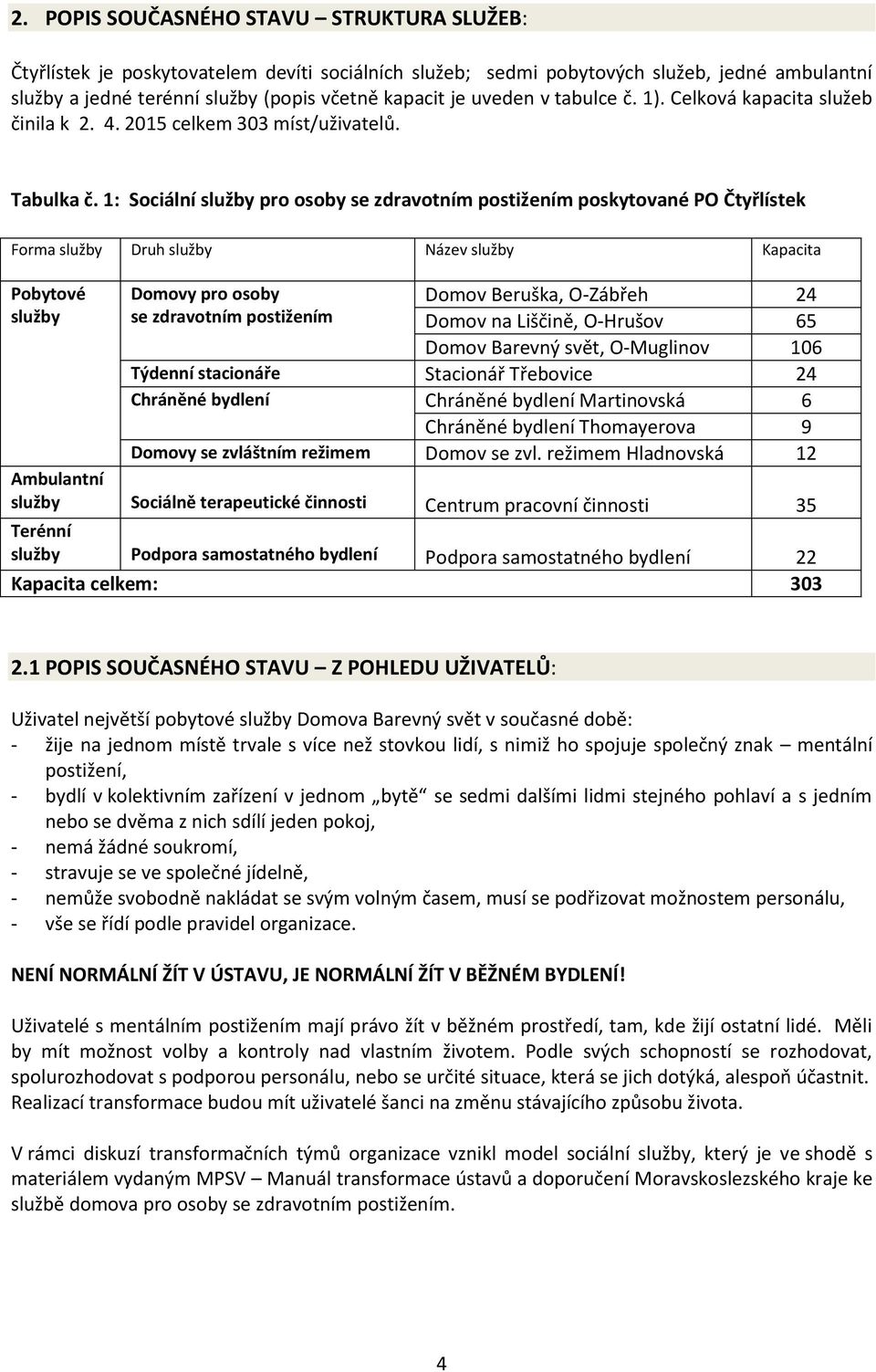 1: Sociální služby pro osoby se zdravotním postižením poskytované PO Čtyřlístek Forma služby Druh služby Název služby Kapacita Pobytové služby Domovy pro osoby se zdravotním postižením Domov Beruška,