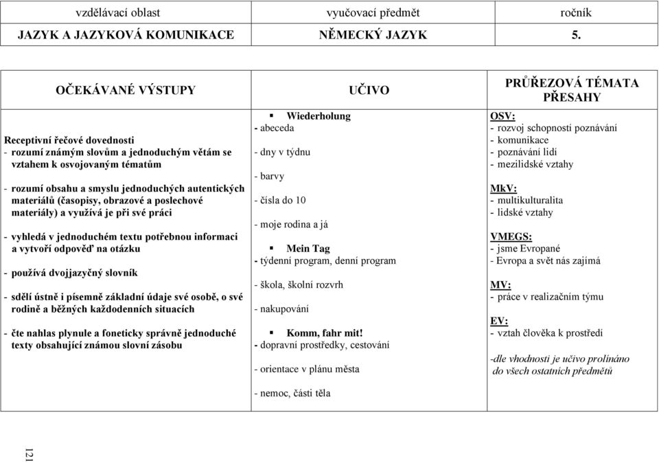 obrazové a poslechové materiály) a vyuţívá je při své práci - vyhledá v jednoduchém textu potřebnou informaci a vytvoří odpověď na otázku - pouţívá dvojjazyčný slovník - sdělí ústně i písemně