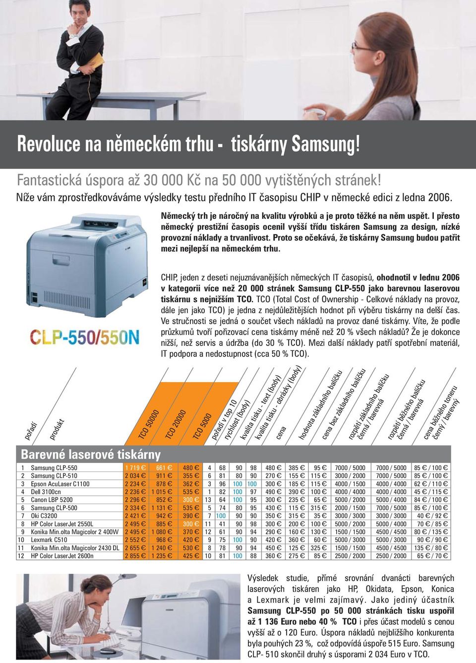 I přesto německý prestižní časopis ocenil vyšší třídu tiskáren Samsung za design, nízké provozní náklady a trvanlivost.