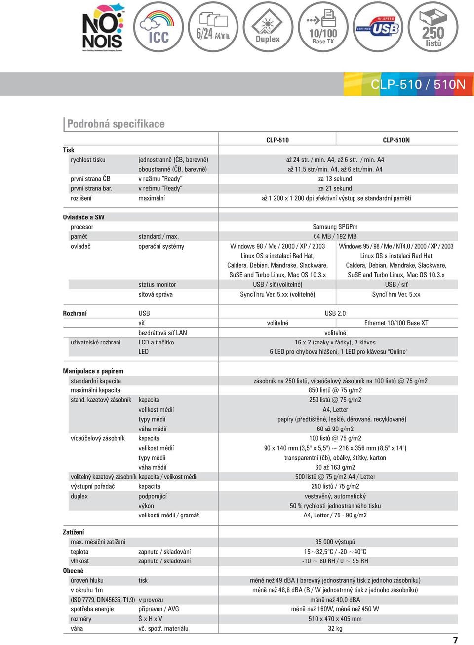 v režimu Ready za 21 sekund rozlišení maximální až 1 200 x 1 200 dpi efektivní výstup se standardní pamětí Ovladače a SW procesor Samsung SPGPm paměť standard / max.