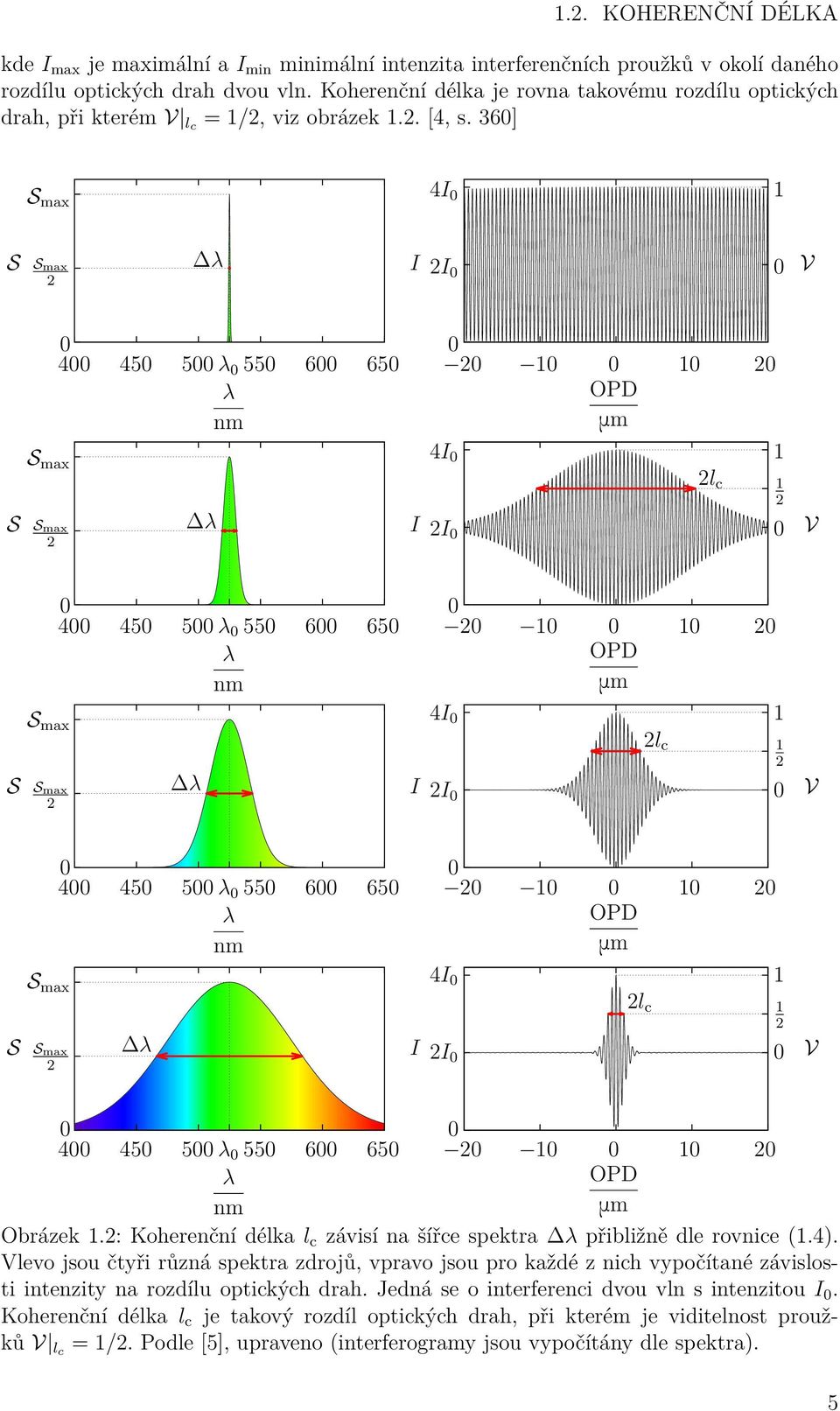 36] S max 4I 1 S S max 2 λ I 2I V S S max S max 2 4 45 5 λ 55 6 65 λ nm λ I 2 1 1 2 OPD 4I 2I 2l c 1 1 2 V S S max S max 2 4 45 5 λ 55 6 65 λ nm λ I 2 1 1 2 OPD 4I 2I 2l c 1 1 2 V S S max S max 2 4