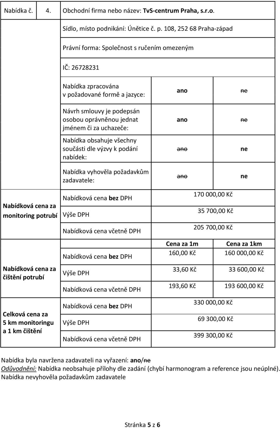 108, 252 68 Praha-západ Právní forma: Společnost s ručením omezeným IČ: 26728231 jmém či za uchazeče: 170 000,00 Kč 35 700,00 Kč