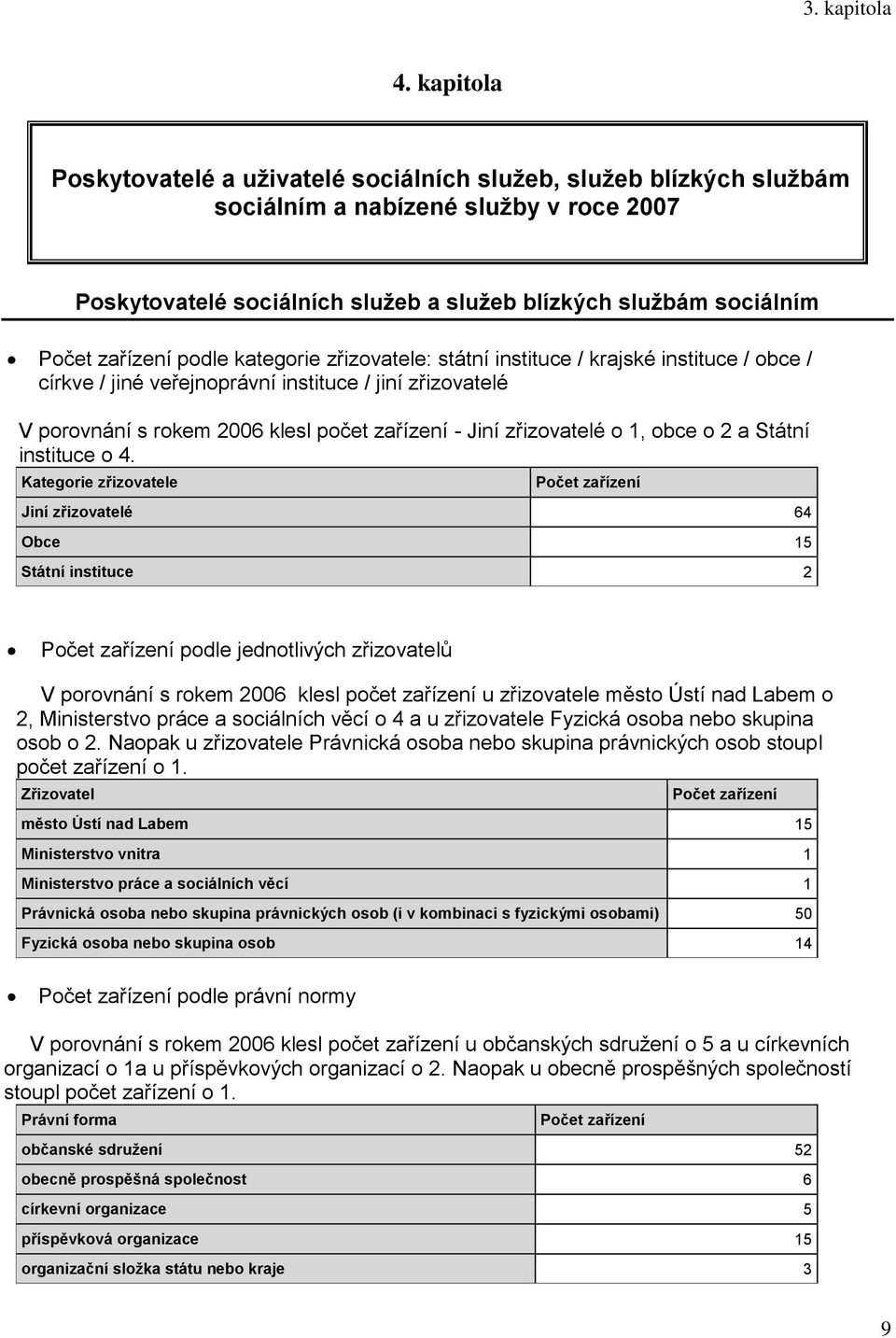 zařízení podle kategorie zřizovatele: státní instituce / krajské instituce / obce / církve / jiné veřejnoprávní instituce / jiní zřizovatelé V porovnání s rokem 2006 klesl počet zařízení - Jiní