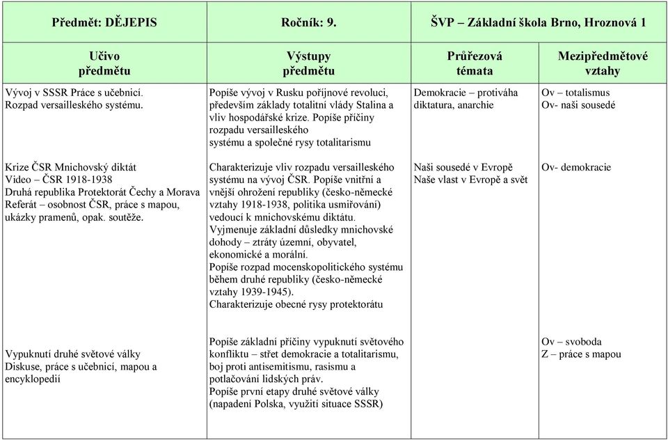 Předmět: DĚJEPIS Ročník: 9. ŠVP Základní škola Brno, Hroznová 1. Výstupy  předmětu - PDF Stažení zdarma