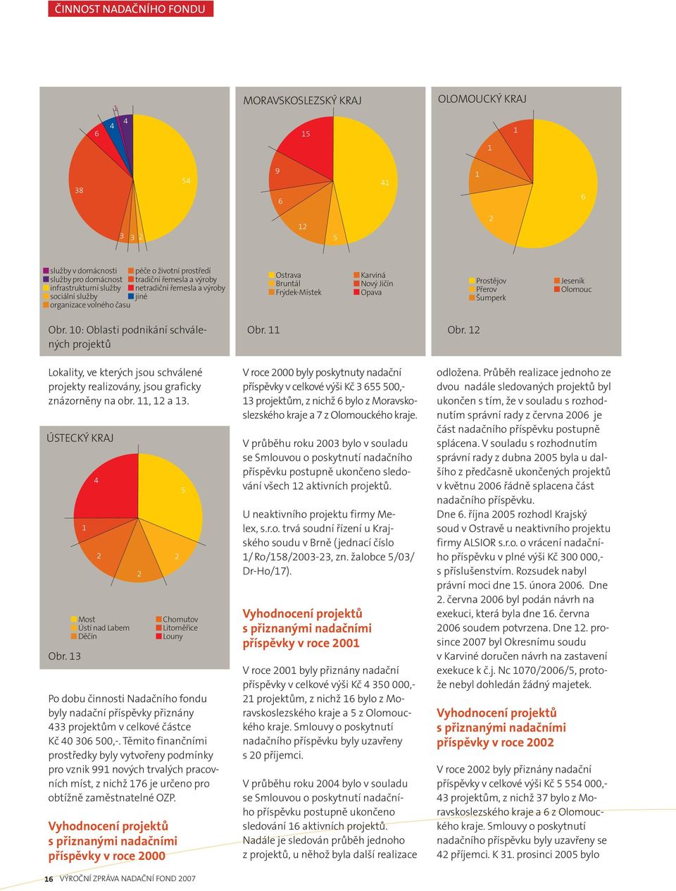 10: Oblasti podnikání schválených projektů Obr. 11 Obr. 12 Lokality, ve kterých jsou schválené projekty realizovány, jsou graficky znázorněny na obr. 11, 12 a 13. ÚSTECKÝ KRAJ Obr.