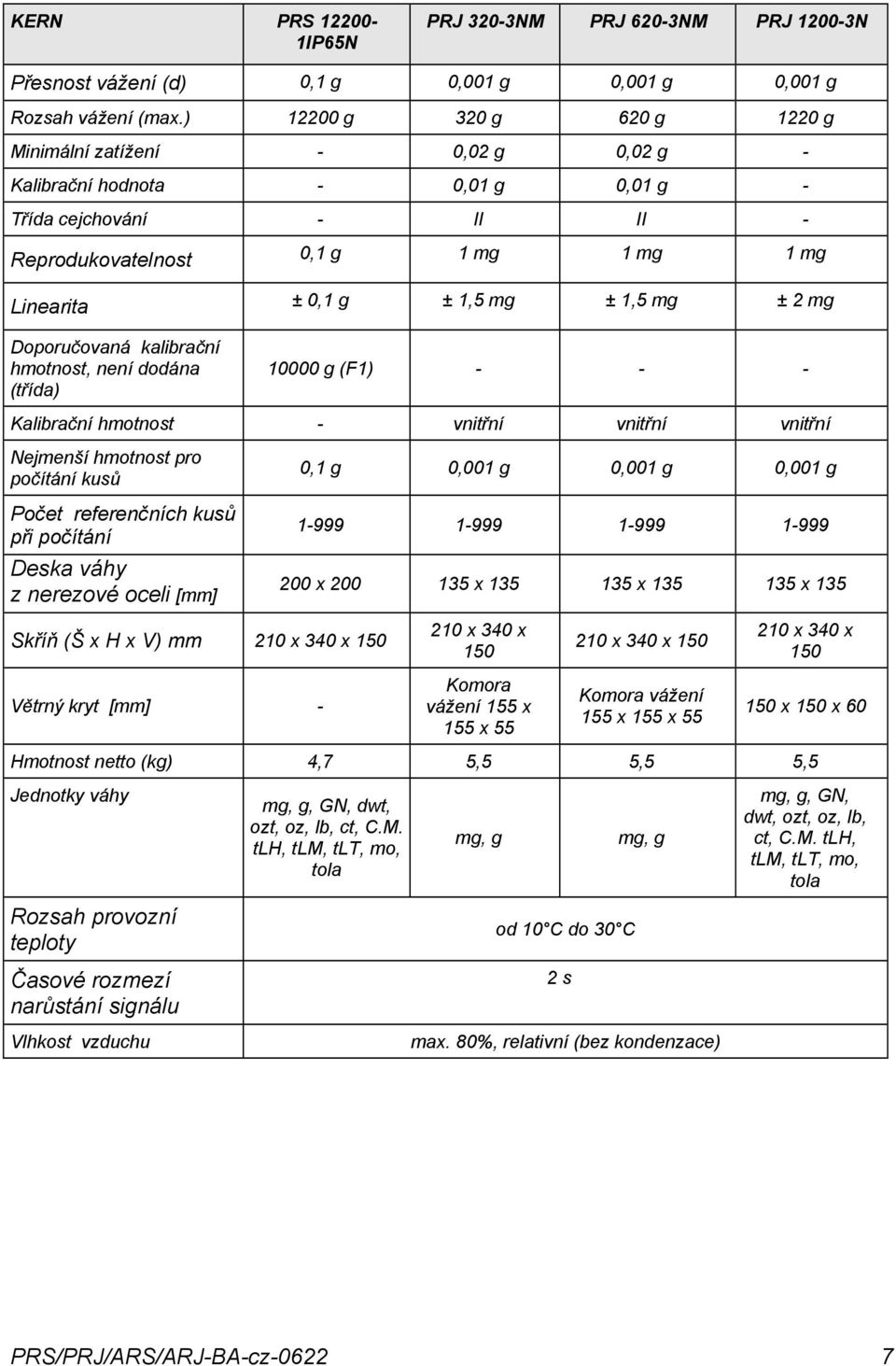 1,5 mg ± 2 mg Doporučovaná kalibrační hmotnost, není dodána (třída) 10000 g (F1) - - - Kalibrační hmotnost - vnitřní vnitřní vnitřní Nejmenší hmotnost pro počítání kusů Počet referenčních kusů při