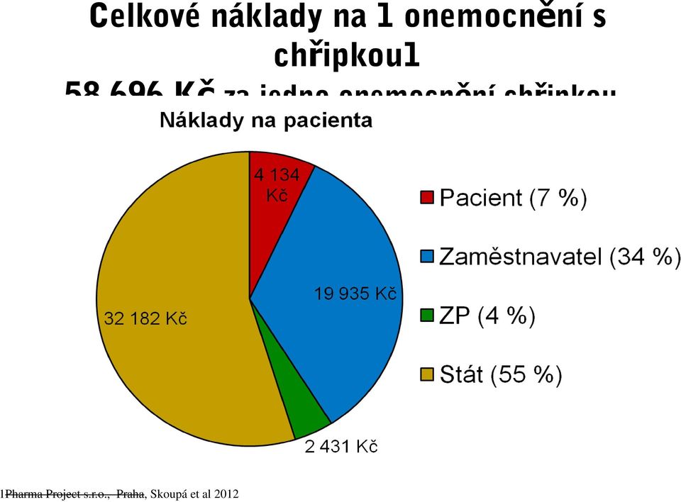 onemocn ní ch ipkou.