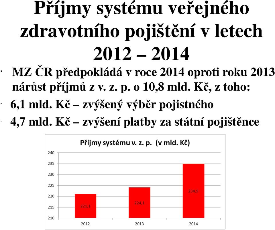 příjmů z v. z. p. o 10,8 mld. Kč, z toho: - 6,1 mld.