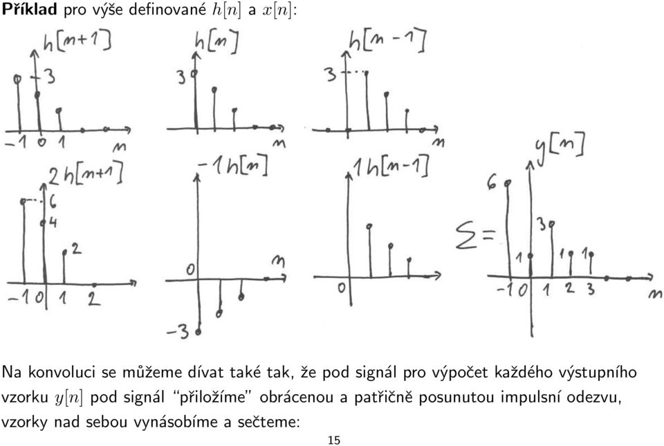 výstupního vzorku y[n] pod signál přiložíme obrácenou a