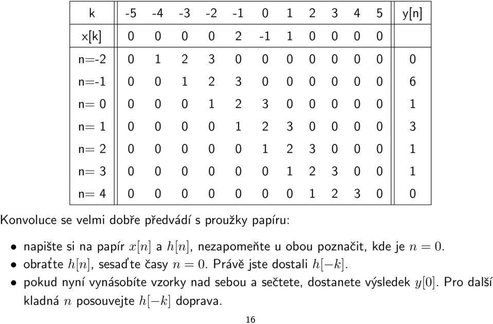 předvádí s proužky papíru: napište si na papír x[n] a h[n], nezapomeňte u obou poznačit, kde je n = 0. obrat te h[n], sesad te časy n = 0.