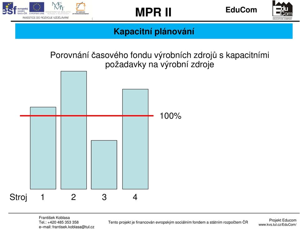 výrobních zdrojů s kapacitními