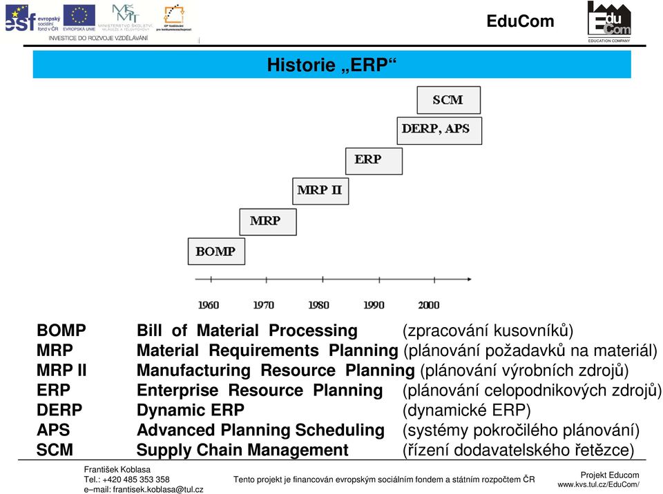 zdrojů) ERP Enterprise Resource Planning (plánování celopodnikových zdrojů) DERP Dynamic ERP (dynamické ERP) APS