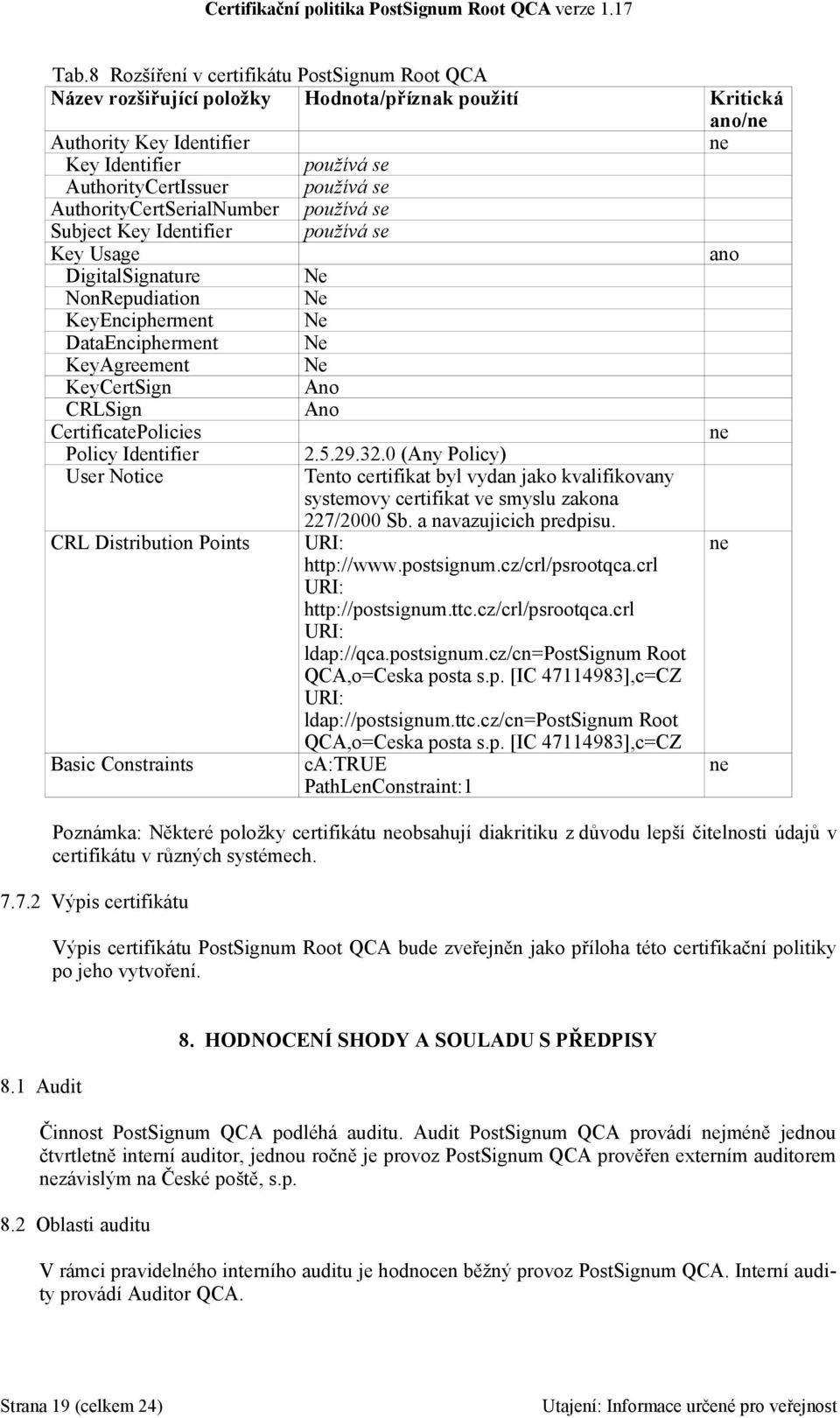 CRLSign Ano CertificatePolicies ne Policy Identifier User Notice CRL Distribution Points Basic Constraints 2.5.29.32.