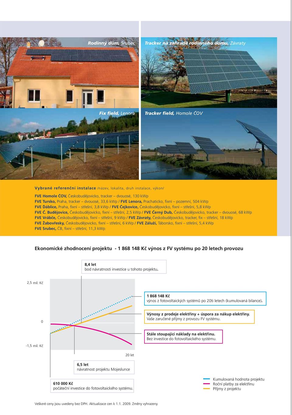 3,8 kwp / FVE Čejkovice, Českobudějovicko, fixní střešní, 5,8 kwp Reference FVE Č.