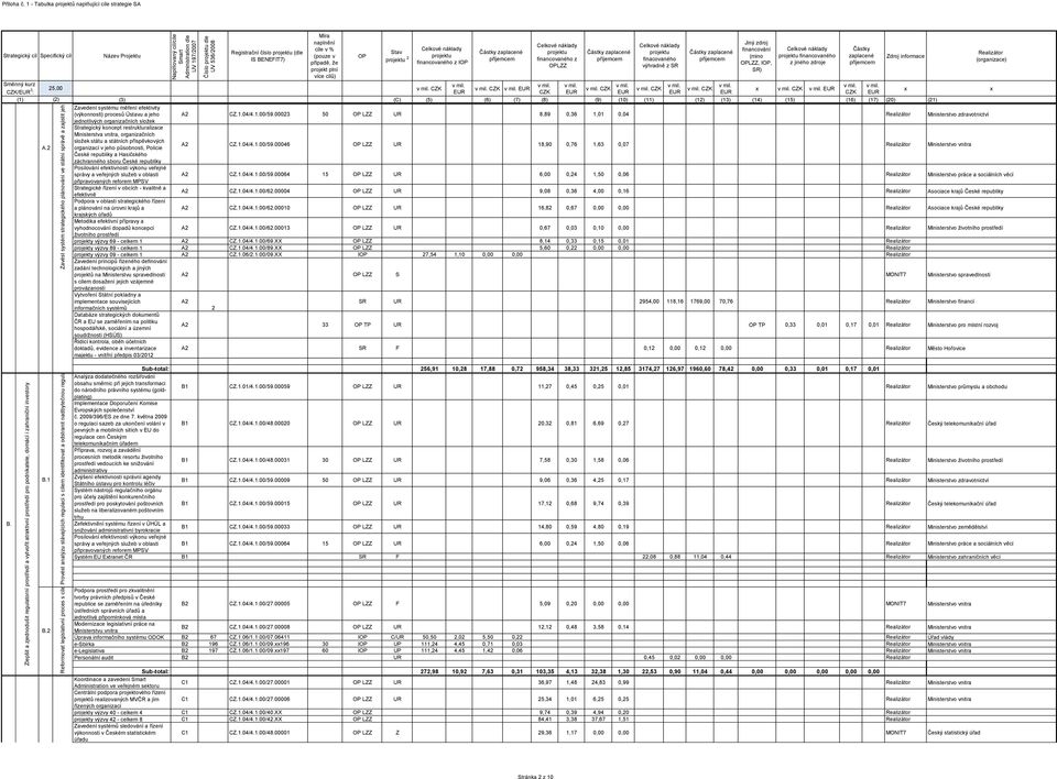 nadbytečnou s cílem zajistit regulaci jejich větší efektivitu a transparentnost, minimalizovat Zavést systém byrokratické strategického prvky plánování uvnitř veřejné státní správě a zajistit jeho