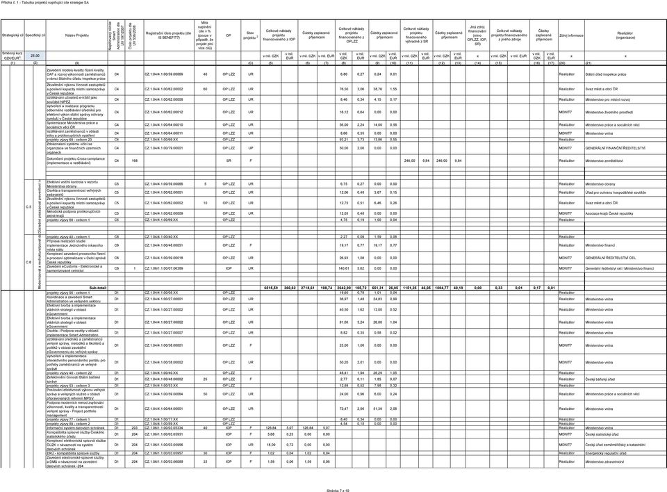 Zavést úřadech jednotný daňové systém správ Číslo dle / 3 : Registrační číslo (dle 2, I, financovaného Zavedení modelu kvality řízení kvality CAF a rozvoj výkonnosti zaměstnanců v rámci Státního