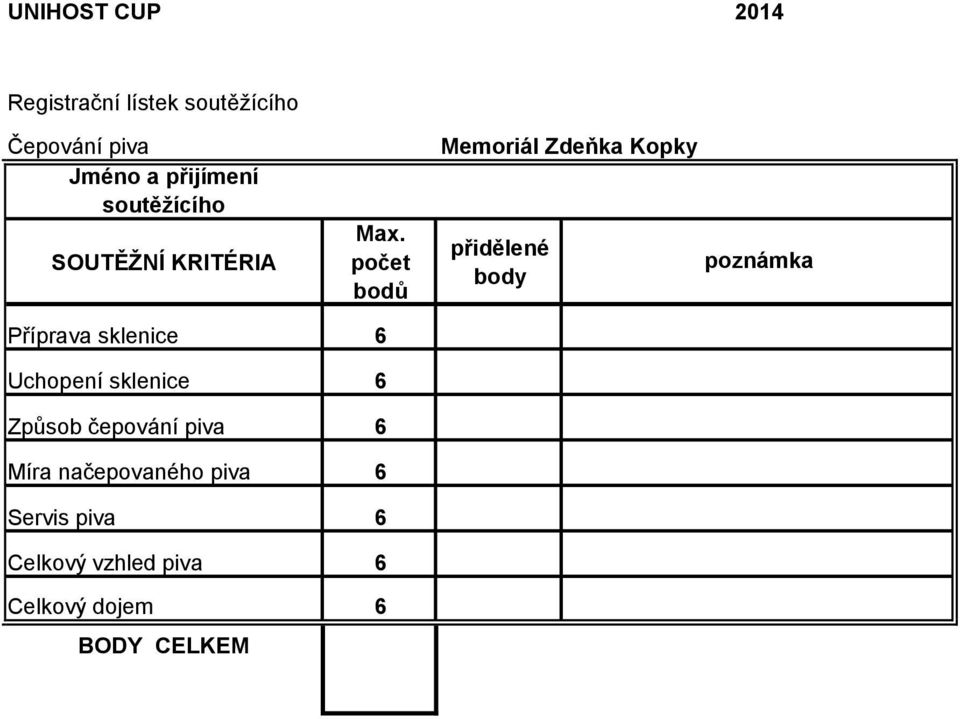 počet bodů Příprava sklenice 6 Uchopení sklenice 6 Způsob čepování piva 6 Míra
