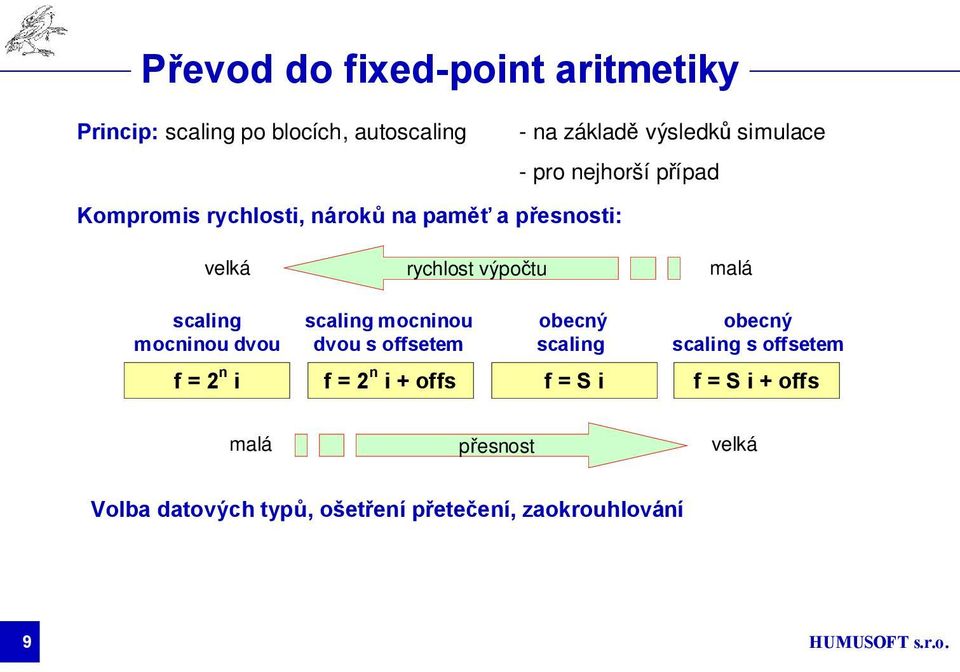 mocninou dvou scaling mocninou dvou s offsetem obecný scaling obecný scaling s offsetem f = 2 n i f = 2 n