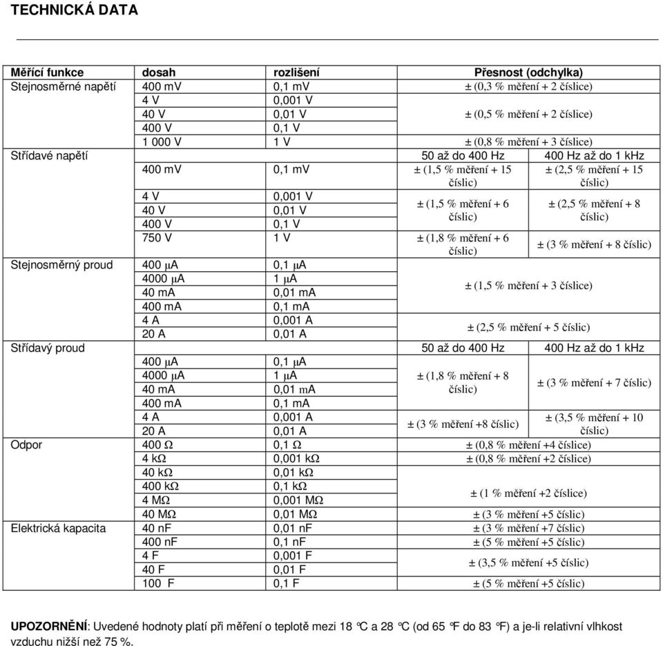 měření + 8 40 V 0,01 V číslic) číslic) 400 V 0,1 V 750 V 1 V ± (1,8 % měření + 6 číslic) ± (3 % měření + 8 číslic) Stejnosměrný proud 400 µa 0,1 µa 4000 µa 1 µa 40 ma 0,01 ma ± (1,5 % měření + 3