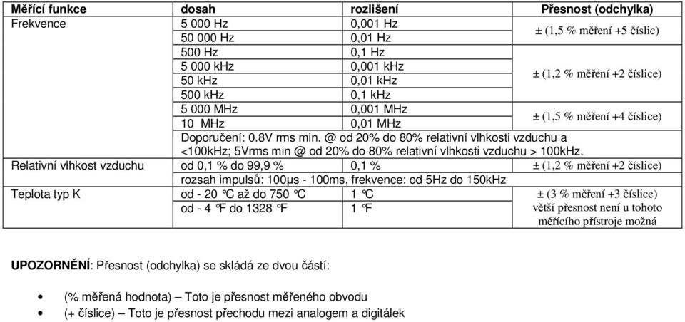 @ od 20% do 80% relativní vlhkosti vzduchu a <100kHz; 5Vrms min @ od 20% do 80% relativní vlhkosti vzduchu > 100kHz.