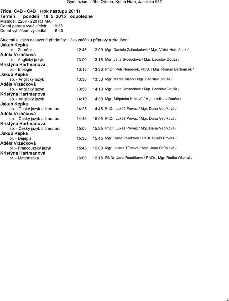 Marek Mann / Mgr. Ladislav Douša / sp. - Anglický jazyk 13:50 14:10 Mgr. Jana Svobodová / Mgr. Ladislav Douša / sp. - Anglický jazyk 14:10 14:30 Mgr. Štěpánka Králová / Mgr. Ladislav Douša / sp. - Český jazyk a literatura 14:25 14:45 PhDr.