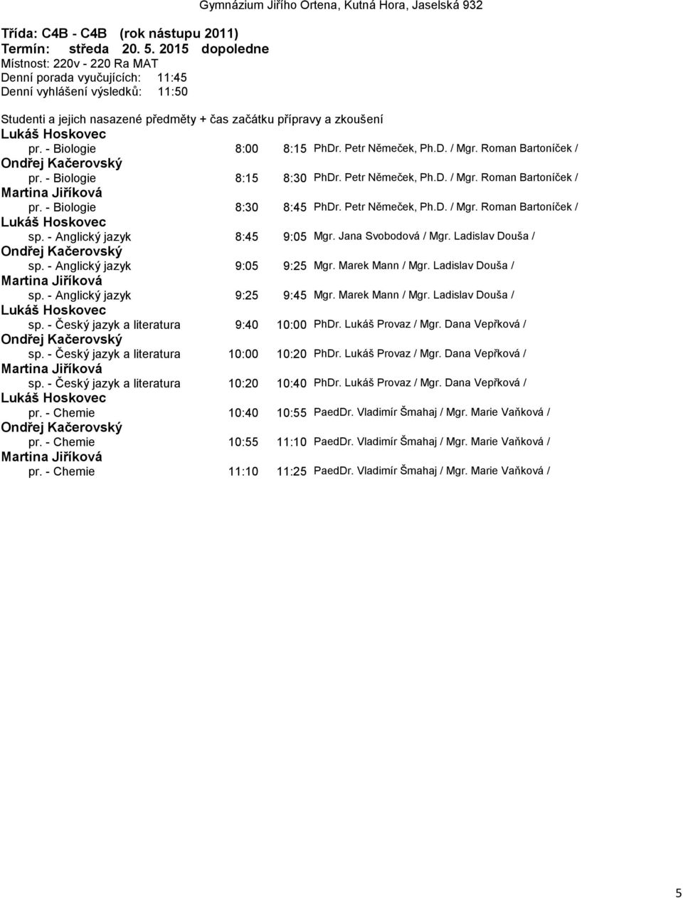 Jana Svobodová / Mgr. Ladislav Douša / sp. - Anglický jazyk 9:05 9:25 Mgr. Marek Mann / Mgr. Ladislav Douša / sp. - Anglický jazyk 9:25 9:45 Mgr. Marek Mann / Mgr. Ladislav Douša / sp. - Český jazyk a literatura 9:40 10:00 PhDr.