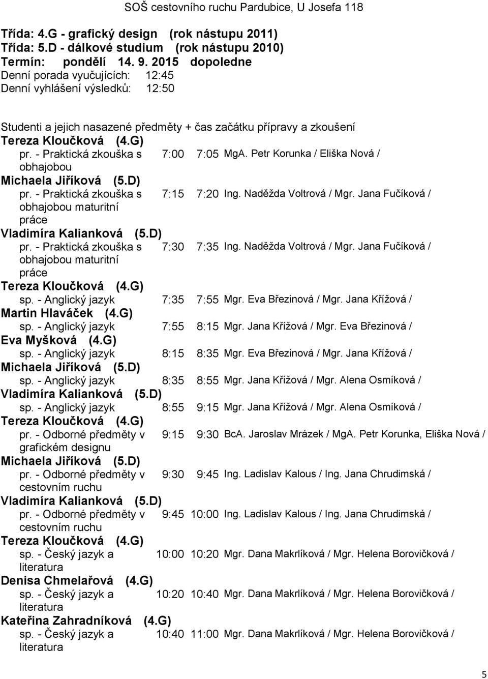 Petr Korunka / Eliška Nová / obhajobou Michaela Jiříková (5.D) pr. - Praktická zkouška s 7:15 7:20 Ing. Naděžda Voltrová / Mgr. Jana Fučíková / pr. - Praktická zkouška s 7:30 7:35 Ing.