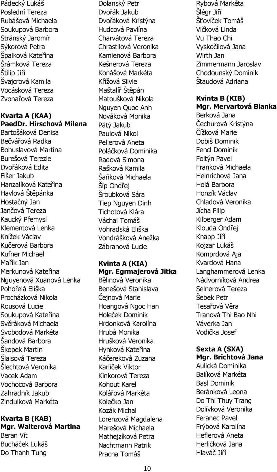 Hirschová Milena Bartošáková Denisa Bečvářová Radka Bohuslavová Martina Burešová Terezie Dvořáková Edita Fišer Jakub Hanzalíková Kateřina Havlová Štěpánka Hostačný Jan Jančová Tereza Kaucký Přemysl