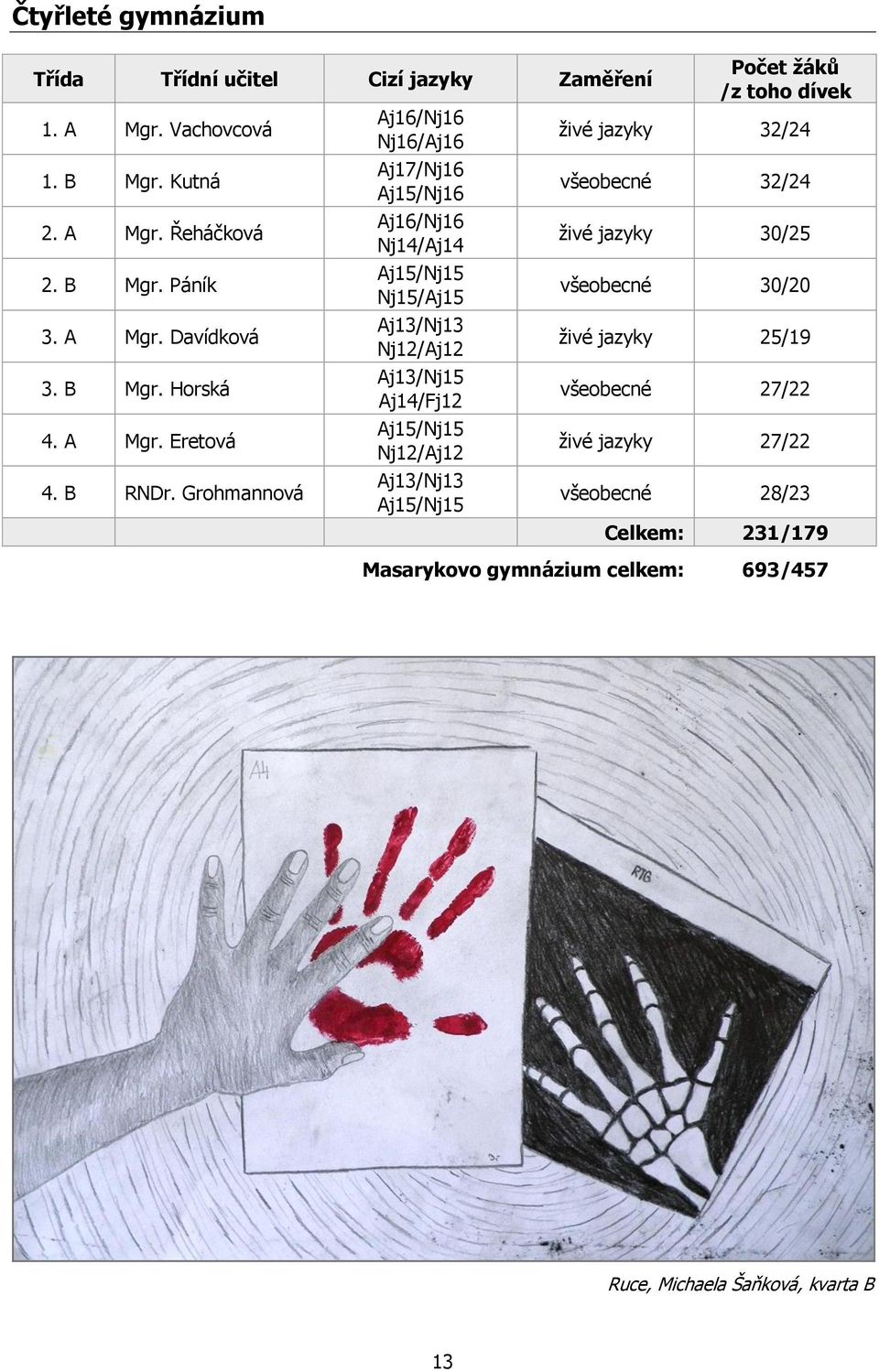 Grohmannová Aj16/Nj16 Nj16/Aj16 Aj17/Nj16 Aj15/Nj16 Aj16/Nj16 Nj14/Aj14 Aj15/Nj15 Nj15/Aj15 Aj13/Nj13 Nj12/Aj12 Aj13/Nj15 Aj14/Fj12 Aj15/Nj15 Nj12/Aj12