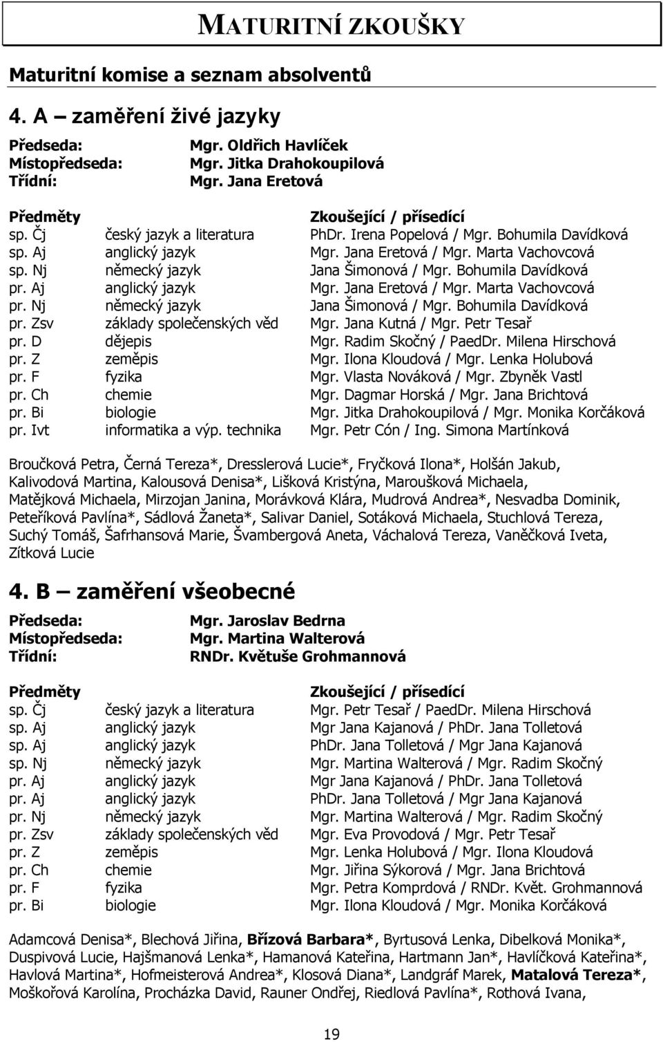 Nj německý jazyk Jana Šimonová / Mgr. Bohumila Davídková pr. Aj anglický jazyk Mgr. Jana Eretová / Mgr. Marta Vachovcová pr. Nj německý jazyk Jana Šimonová / Mgr. Bohumila Davídková pr. Zsv základy společenských věd Mgr.