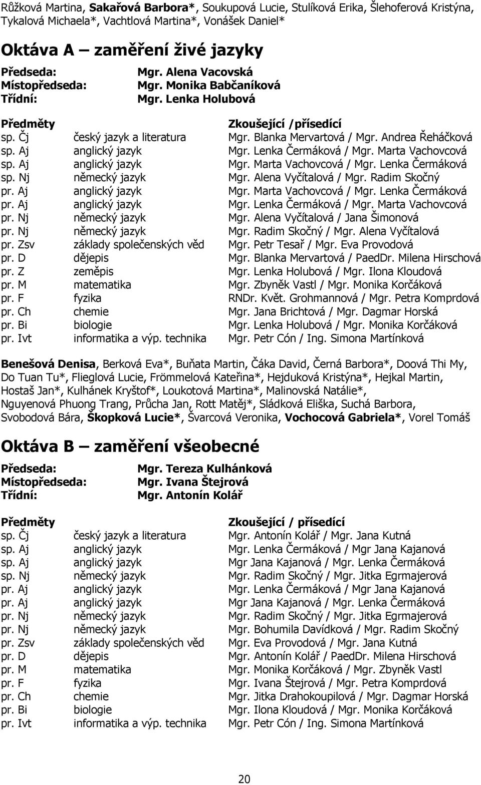 Aj anglický jazyk Mgr. Lenka Čermáková / Mgr. Marta Vachovcová sp. Aj anglický jazyk Mgr. Marta Vachovcová / Mgr. Lenka Čermáková sp. Nj německý jazyk Mgr. Alena Vyčítalová / Mgr. Radim Skočný pr.