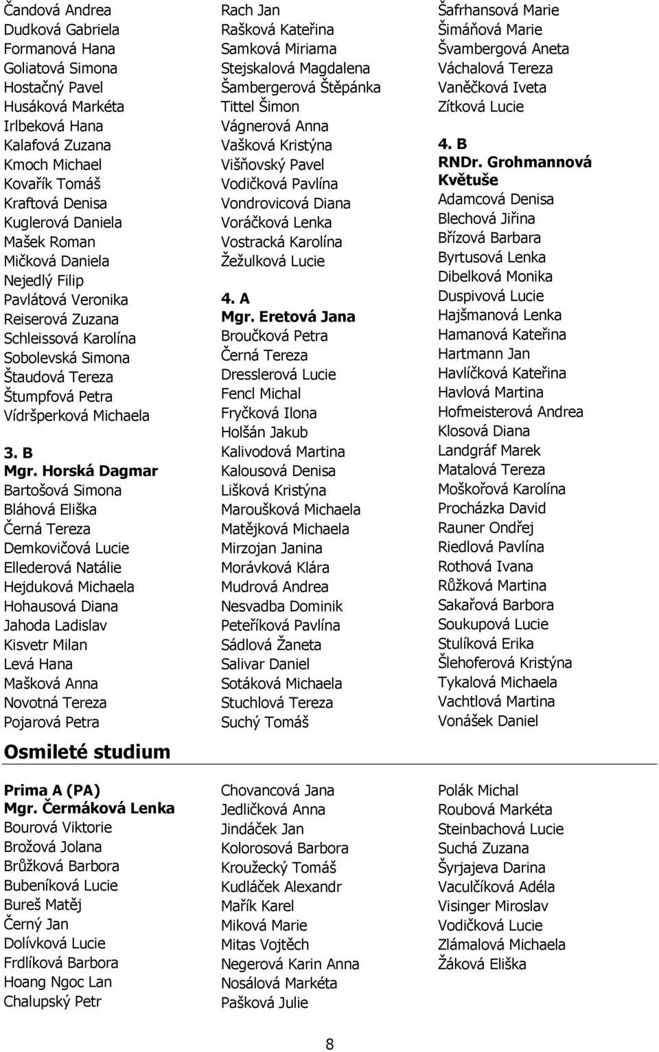 Horská Dagmar Bartošová Simona Bláhová Eliška Černá Tereza Demkovičová Lucie Ellederová Natálie Hejduková Michaela Hohausová Diana Jahoda Ladislav Kisvetr Milan Levá Hana Mašková Anna Novotná Tereza