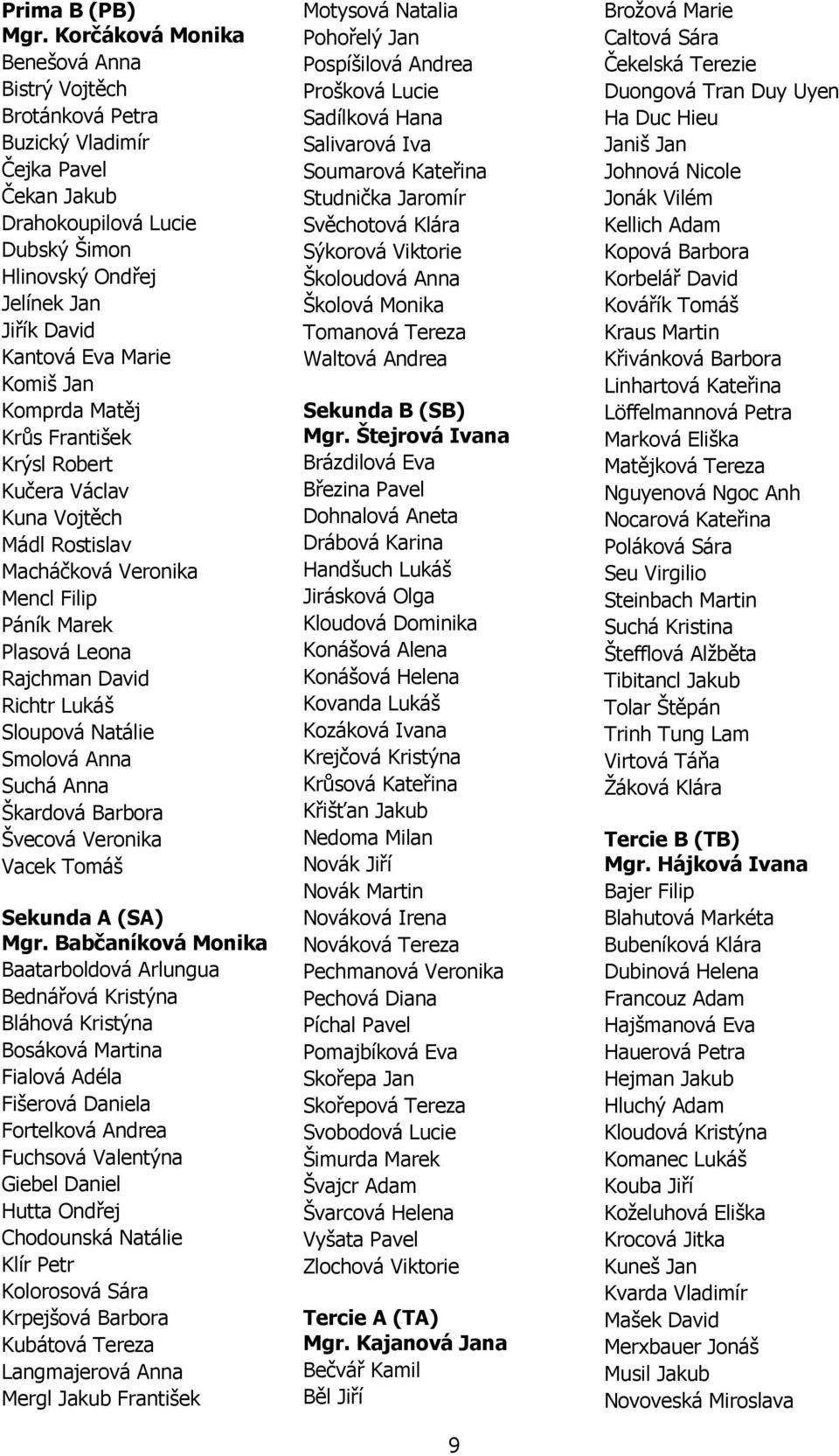 Komiš Jan Komprda Matěj Krůs František Krýsl Robert Kučera Václav Kuna Vojtěch Mádl Rostislav Macháčková Veronika Mencl Filip Páník Marek Plasová Leona Rajchman David Richtr Lukáš Sloupová Natálie