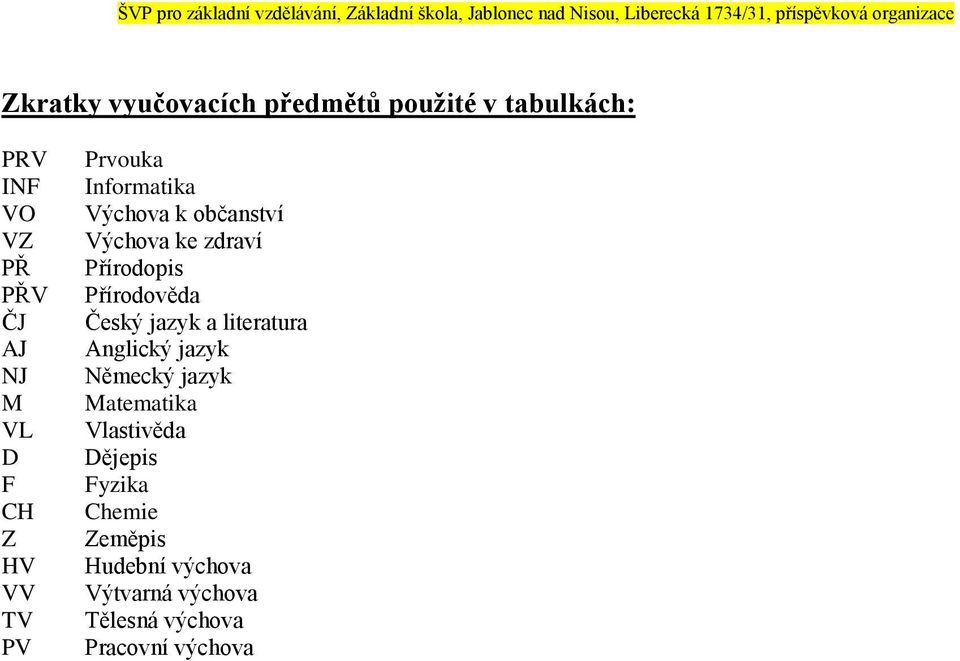 Přírodověda Český jazyk a literatura Anglický jazyk Německý jazyk Matematika Vlastivěda