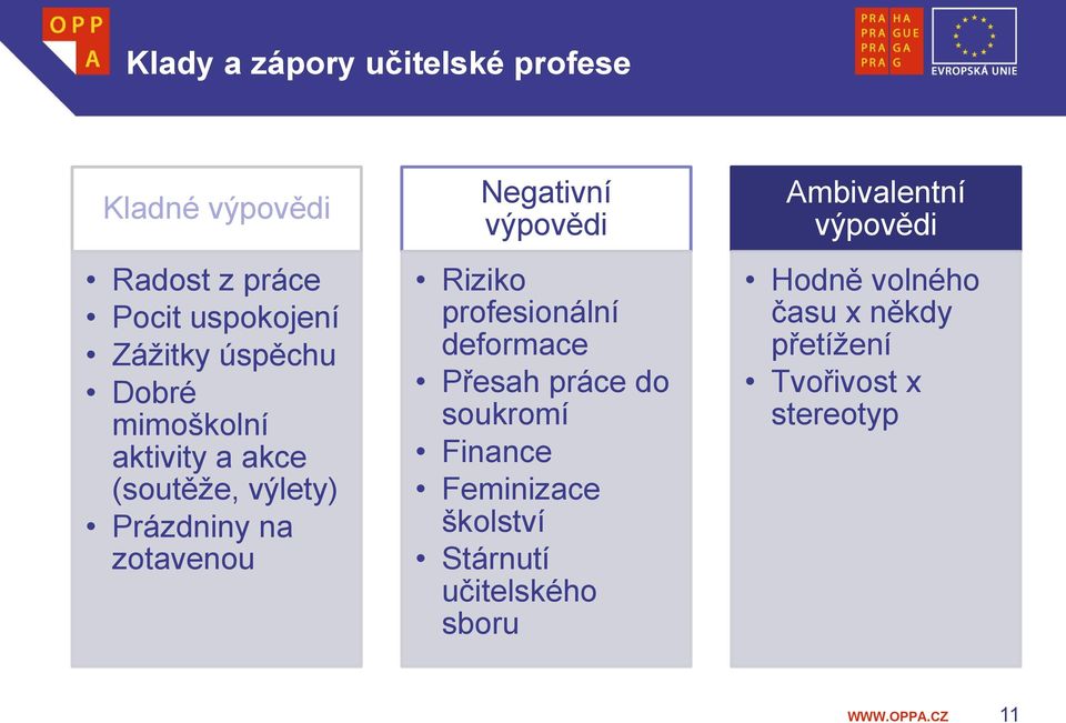 výpovědi Riziko profesionální deformace Přesah práce do soukromí Finance Feminizace školství