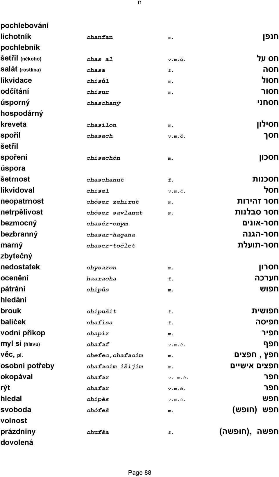 חסר זהירות netrpělivost chóser savlanut m. חסר סבלנות bezmocný chasér-onym חסר-אונים bezbranný chasar-hagana חסר-הגנה marný chaser-toélet חסר-תועלת zbytečný nedostatek chysaron m.