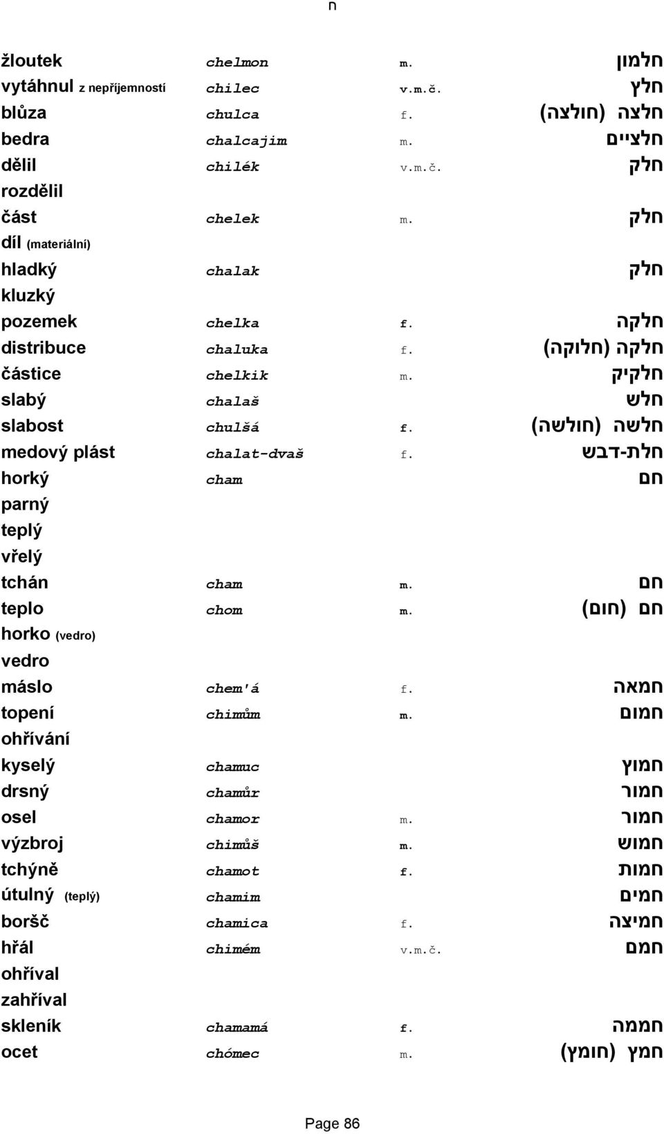 חלשה (חולשה) medový plást chalat-dvaš f. חלת-דבש horký cham חם parný teplý vřelý tchán cham m. חם teplo chom m. חם (חום) horko (vedro) vedro máslo chem'á f. חמאה topení chimům m.