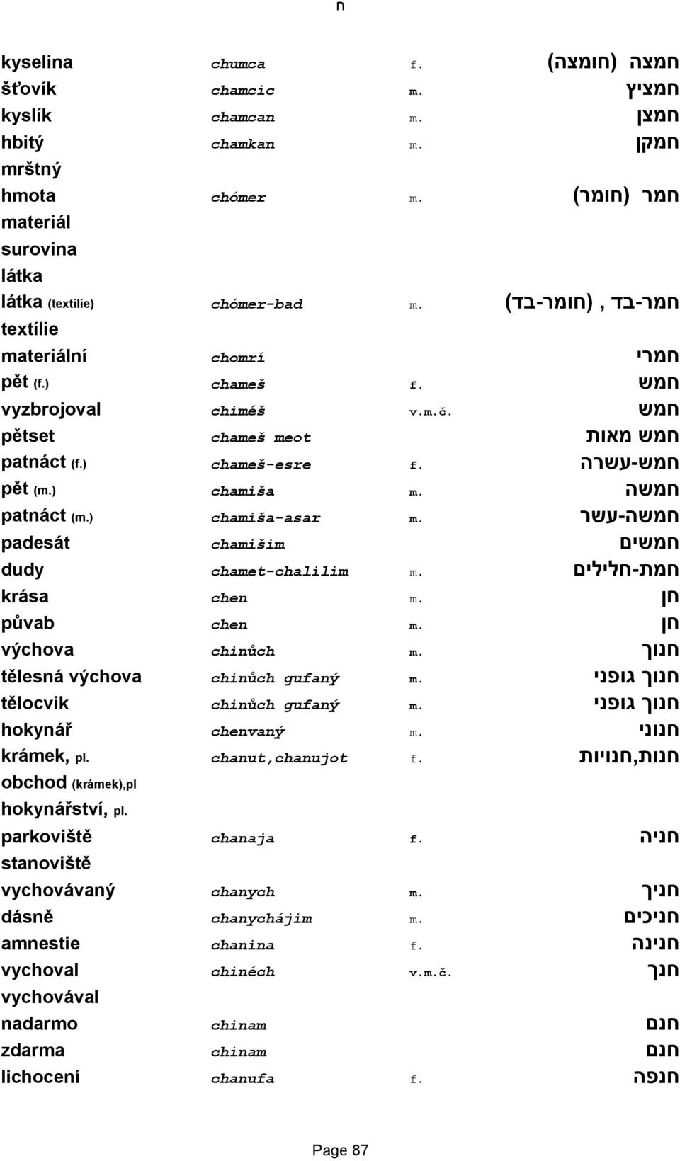 חמשה patnáct (m.) chamiša-asar m. חמשה-עשר padesát chamišim חמשים dudy chamet-chalilim m. חמת-חלילים krása chen m. חן půvab chen m. חן výchova chinůch m. חנוך tělesná výchova chinůch gufaný m.