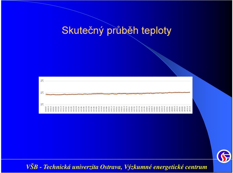 teploty